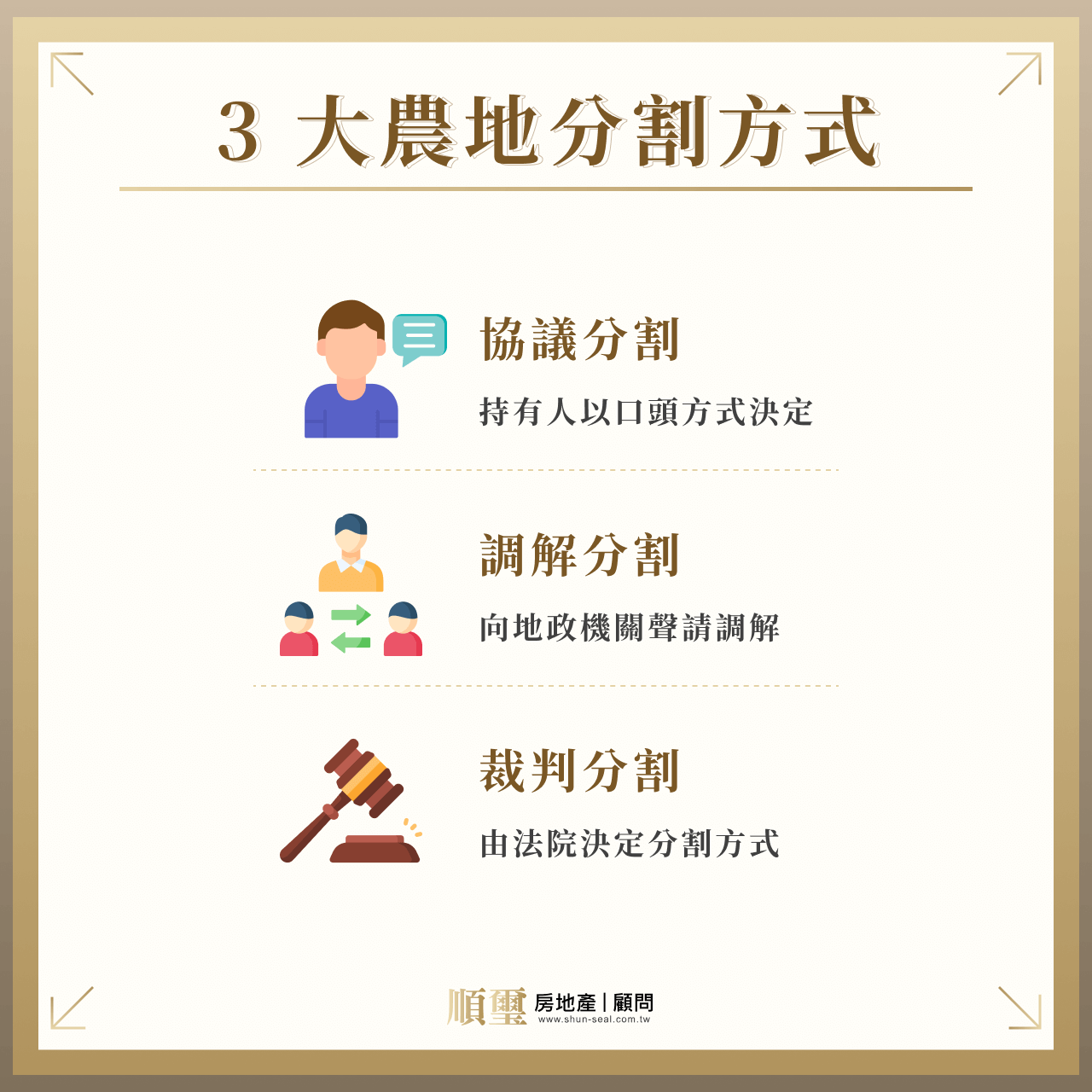 3 大農地分割方式